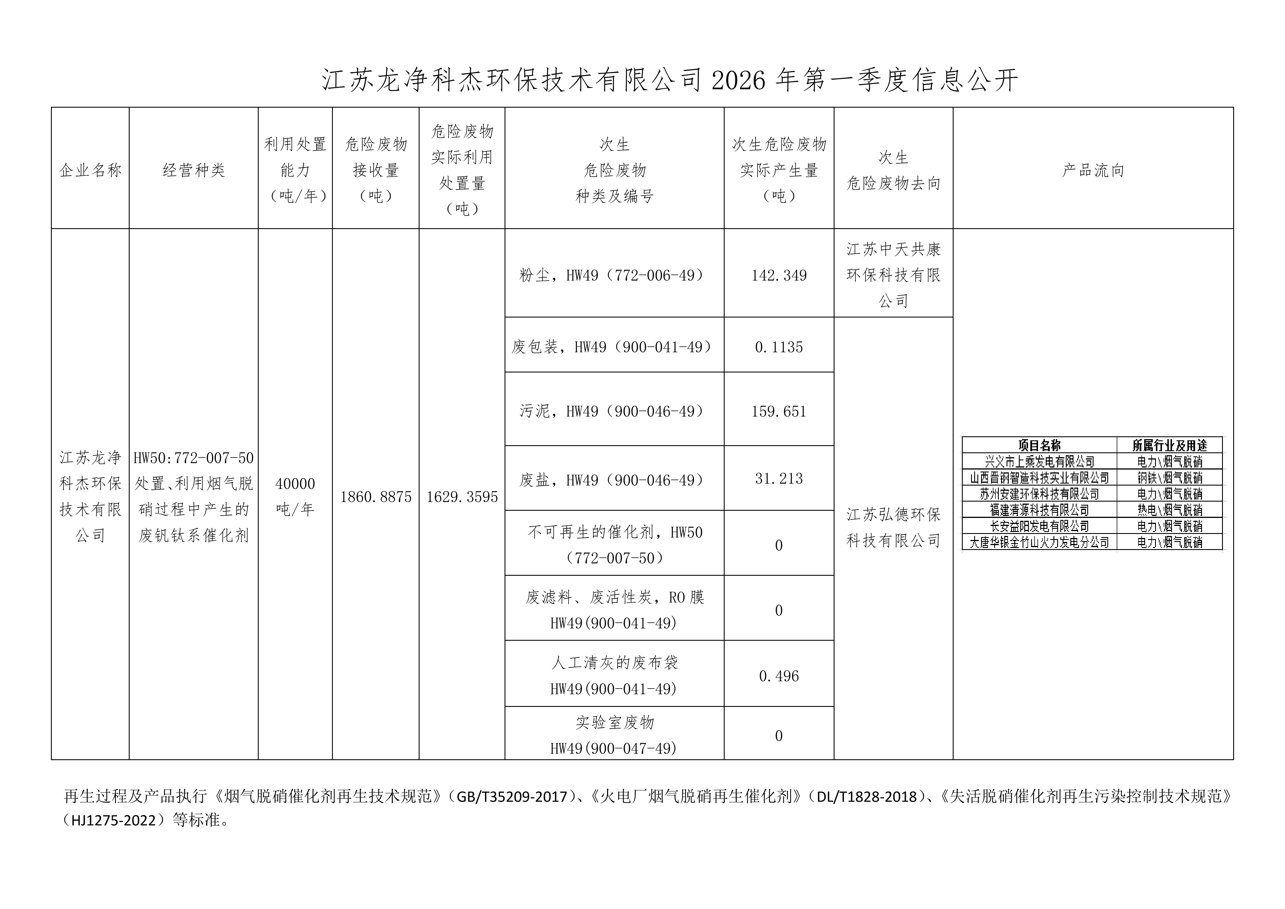 江苏森林舞会网页版科杰环保技术有限公司2026年第一季度信息公开_01.png